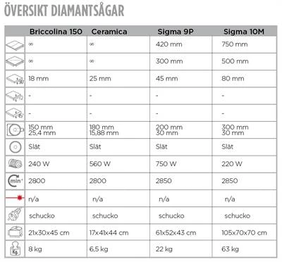 Diamantsåg Ceramica - Bild 3