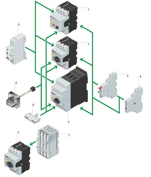 Eaton PKZM0-10 Motorskyddsbrytare 6.3-10A