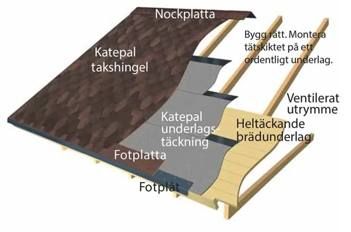 TECCA 275007 Fot-nockplattor 20-pack Svart - Bild 2